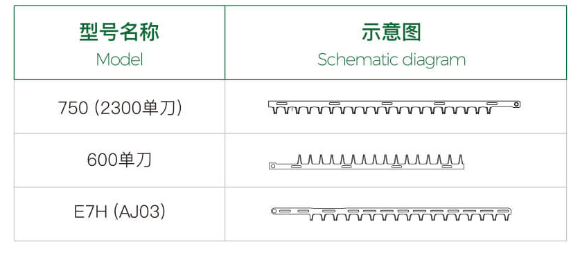 Ochiai Series